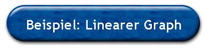 Beispiel: Linearer Graph
